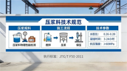 井研本地工厂讲解：说一遍公路压浆料和铁路压浆料的区别