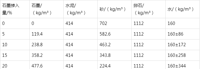 井研防静电水泥砂浆怎么做(附配比及施工方法)